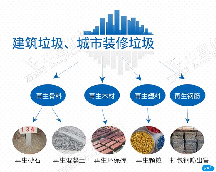 建筑垃圾，裝修垃圾再生后產品
